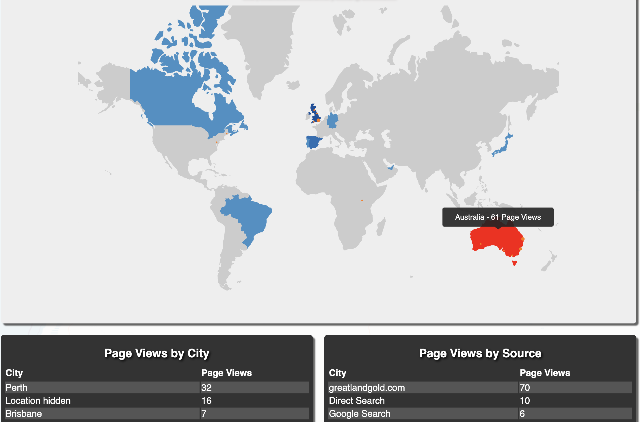 Google Analytics